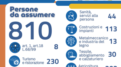 Offerte di lavoro  - ARPAL  Lecce